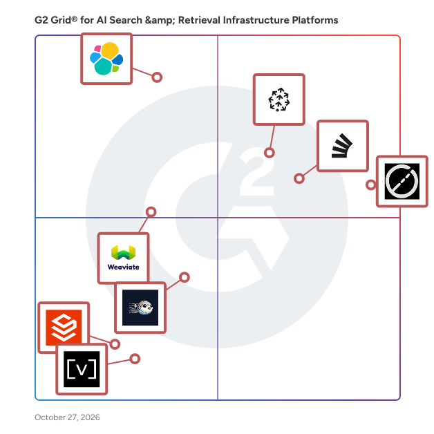 G2 Grid® for AI Search & Retrieval Infrastructure Platforms Software plotting products by satisfaction and market presence
