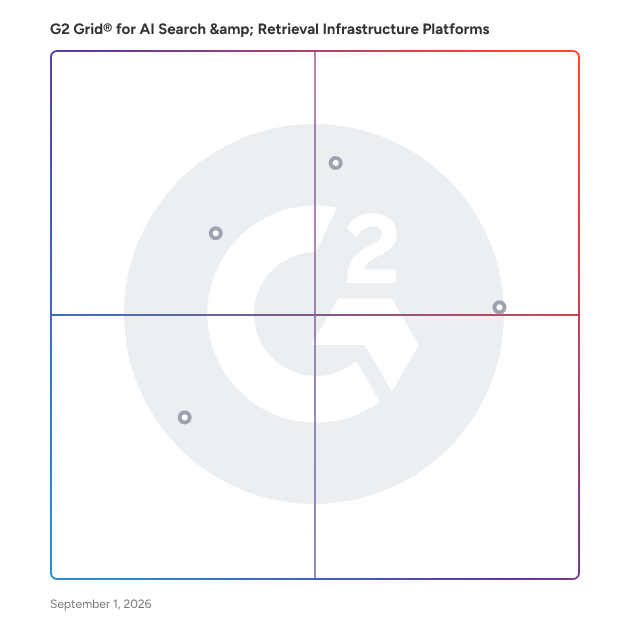 G2 Grid® for E-Commerce Optimization in AI Search & Retrieval Infrastructure Platforms Software, highlighting the products that define this theme