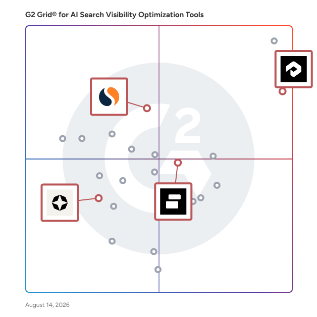 G2 Grid® for Sentiment Analysis in AI Search Visibility Optimization Tools Software, highlighting the products that define this theme