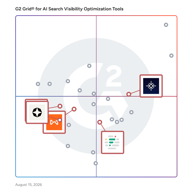 G2 Grid® for AI Content Generation in AI Search Visibility Optimization Tools Software, highlighting the products that define this theme