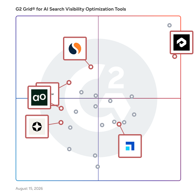 G2 Grid® for Content Analytics in AI Search Visibility Optimization Tools Software, highlighting the products that define this theme