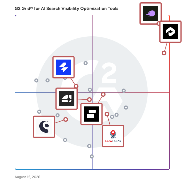 G2 Grid® for AI Search Visibility in AI Search Visibility Optimization Tools Software, highlighting the products that define this theme