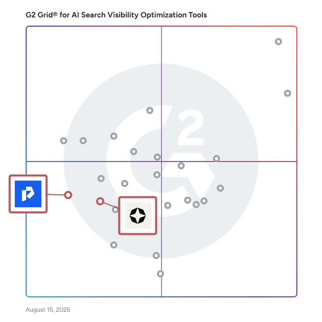 G2 Grid® for AI Search Prompt Monitoring in AI Search Visibility Optimization Tools Software, highlighting the products that define this theme