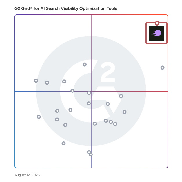 G2 Grid® for AI Search Visibility Optimization Tools Software plotting products by satisfaction and market presence