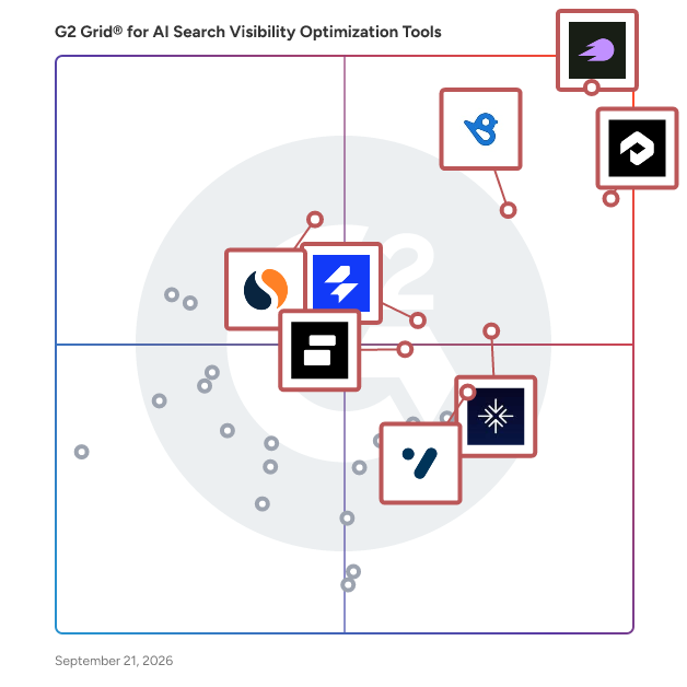 G2 Grid® for AI Search Visibility Optimization Tools Software plotting products by satisfaction and market presence