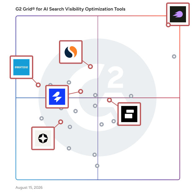 G2 Grid® for Competitive Intelligence in AI Search Visibility Optimization Tools Software, highlighting the products that define this theme