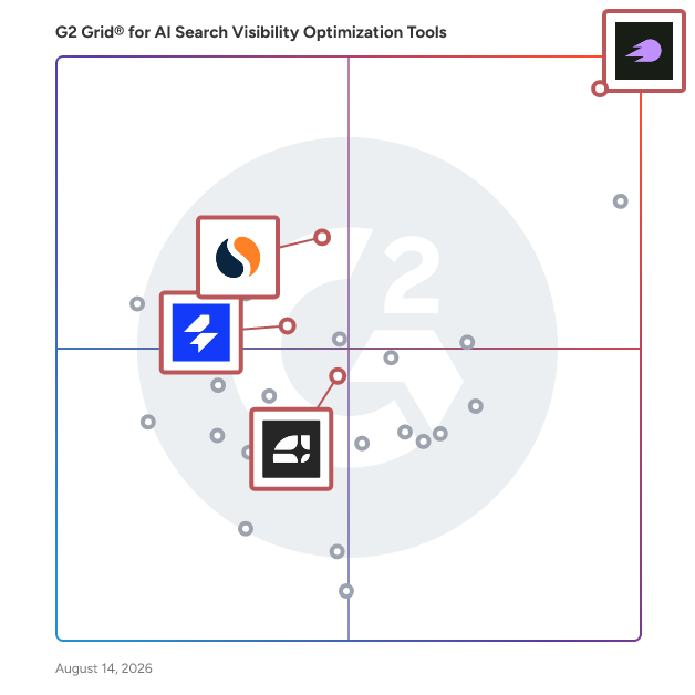 G2 Grid® for Semantic Keyword Analysis in AI Search Visibility Optimization Tools Software, highlighting the products that define this theme