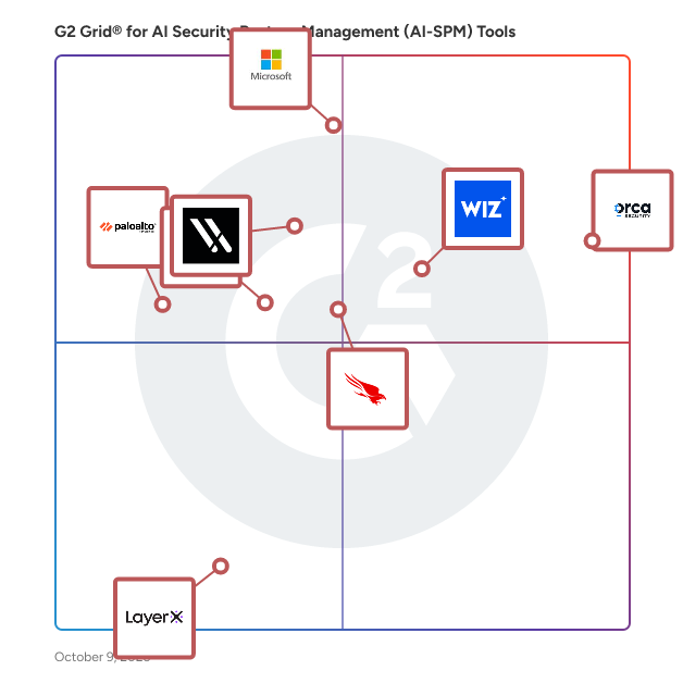 G2 Grid® for AI Security Posture Management (AI-SPM) Tools Software plotting products by satisfaction and market presence