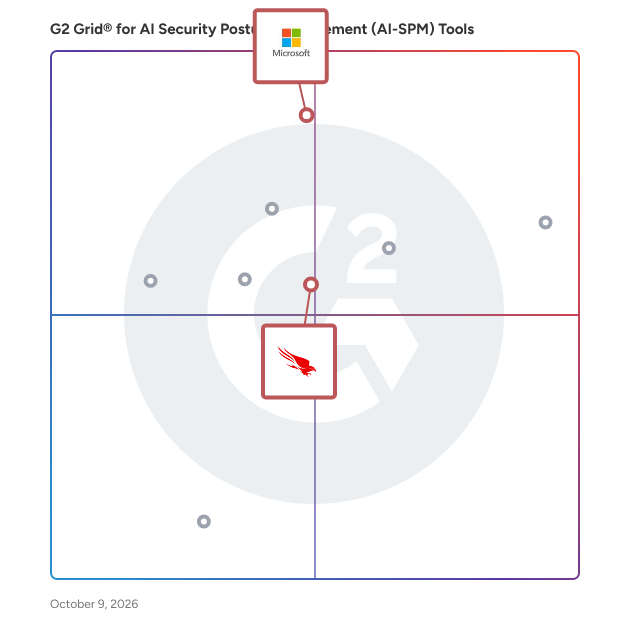 G2 Grid® for Cloud Security Monitoring & Analytics in AI Security Posture Management (AI-SPM) Tools Software, highlighting the products that define this theme