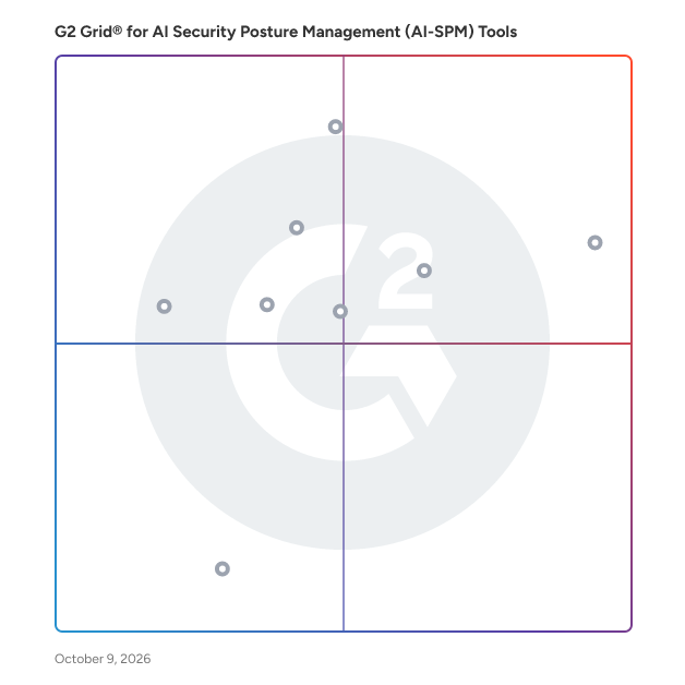 G2 Grid® for SaaS Security Posture Management in AI Security Posture Management (AI-SPM) Tools Software, highlighting the products that define this theme