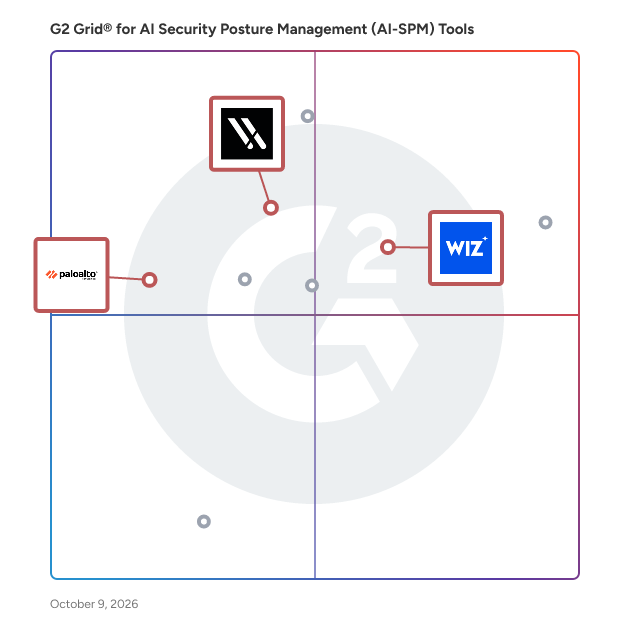 G2 Grid® for Data Security Posture Management in AI Security Posture Management (AI-SPM) Tools Software, highlighting the products that define this theme