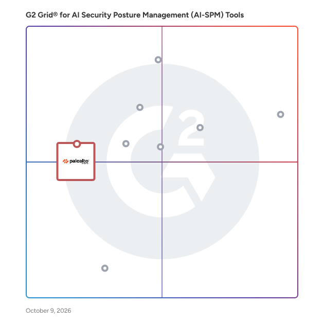G2 Grid® for AI Governance Tools in AI Security Posture Management (AI-SPM) Tools Software, highlighting the products that define this theme