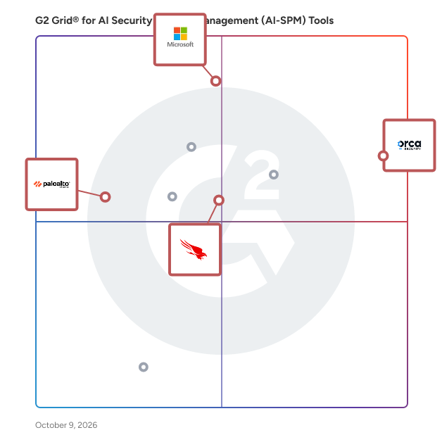 G2 Grid® for Cloud Detection and Response in AI Security Posture Management (AI-SPM) Tools Software, highlighting the products that define this theme
