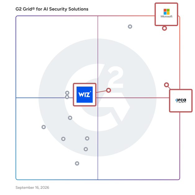 G2 Grid® for Cloud Security Integration in AI Security Solutions Software, highlighting the products that define this theme