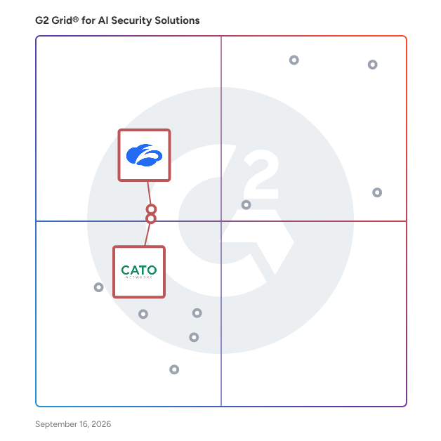 G2 Grid® for Zero Trust Security Solutions in AI Security Solutions Software, highlighting the products that define this theme