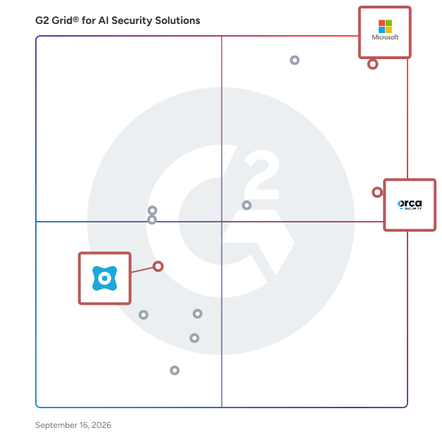 G2 Grid® for AI Security Posture Management in AI Security Solutions Software, highlighting the products that define this theme