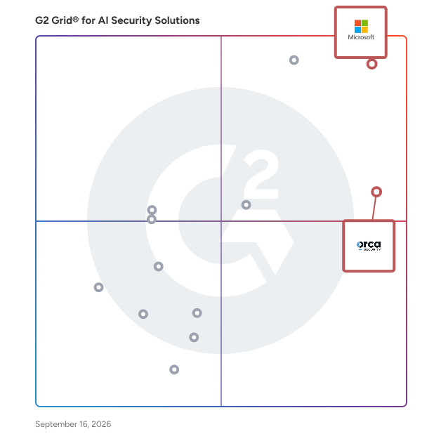 G2 Grid® for Container Security Solutions in AI Security Solutions Software, highlighting the products that define this theme
