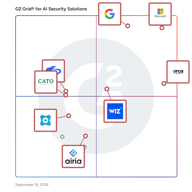G2 Grid® for AI Security Solutions Software plotting products by satisfaction and market presence