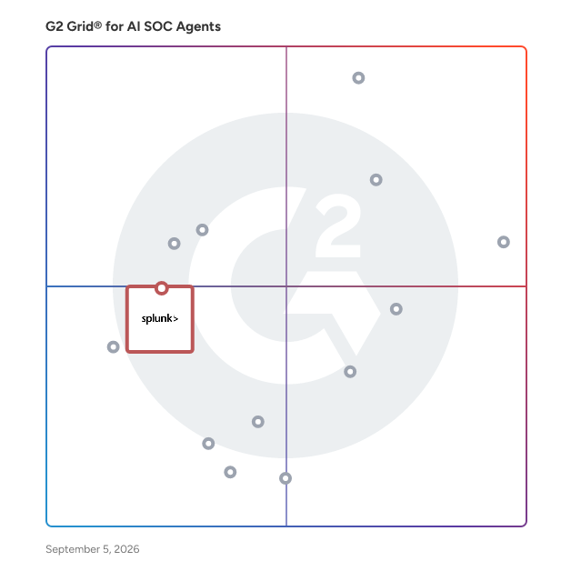 G2 Grid® for SOAR Capabilities in AI SOC Agents, highlighting the products that define this theme