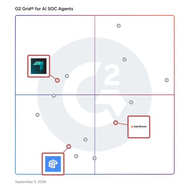 G2 Grid® for Integration Flexibility in AI SOC Agents, highlighting the products that define this theme