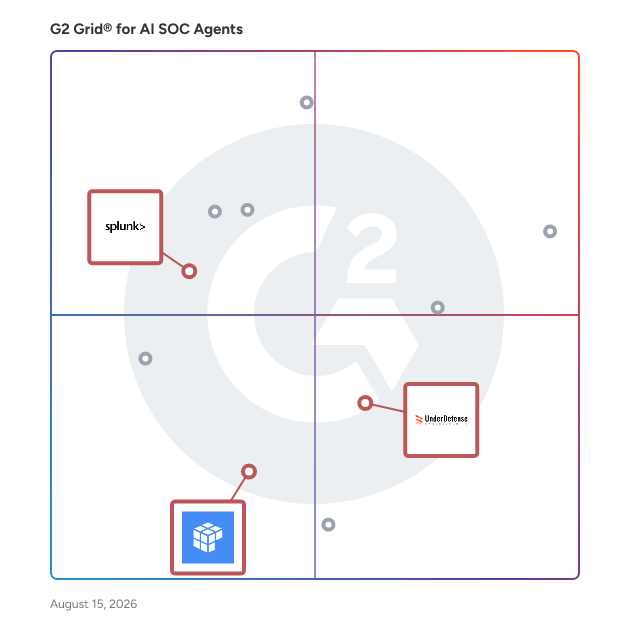 G2 Grid® for Incident Response in AI SOC Agents, highlighting the products that define this theme