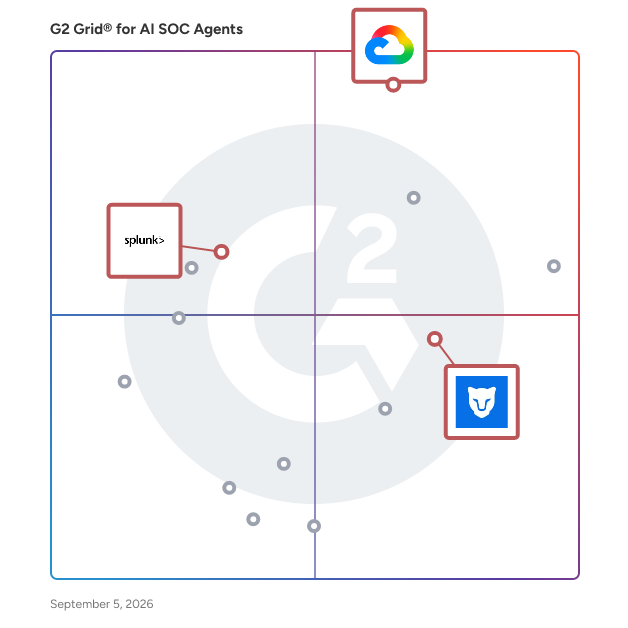 G2 Grid® for SIEM Integration in AI SOC Agents, highlighting the products that define this theme