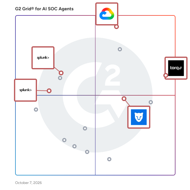 G2 Grid® for AI SOC Agents plotting products by satisfaction and market presence