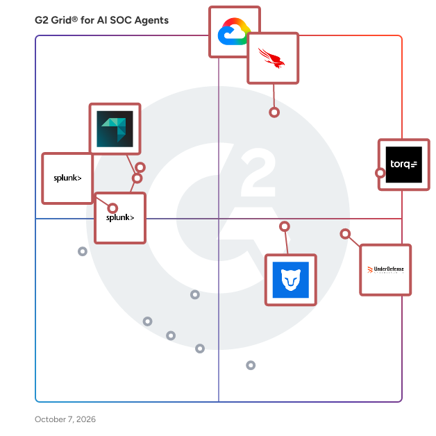 G2 Grid® for AI SOC Agents plotting products by satisfaction and market presence