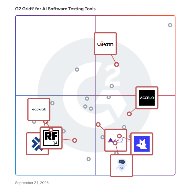 G2 Grid® for AI-Driven Test Automation in AI Software Testing Tools, highlighting the products that define this theme