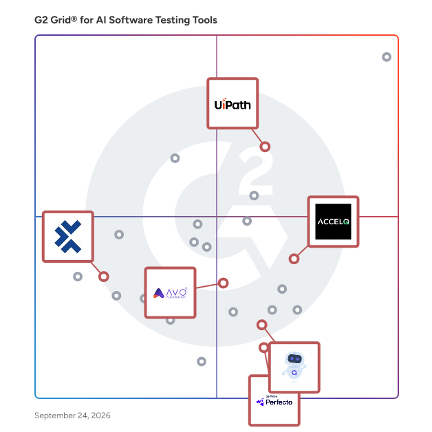 G2 Grid® for Continuous Testing in AI Software Testing Tools, highlighting the products that define this theme