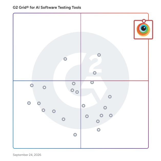 G2 Grid® for AI Software Testing Tools plotting products by satisfaction and market presence
