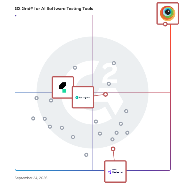 G2 Grid® for Visual Testing and Analytics in AI Software Testing Tools, highlighting the products that define this theme