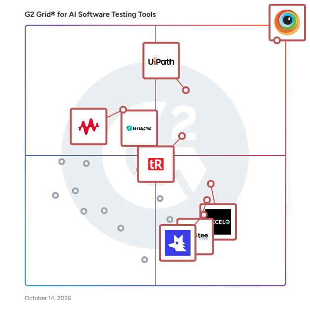 G2 Grid® for AI Software Testing Tools plotting products by satisfaction and market presence