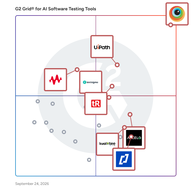 G2 Grid® for AI Software Testing Tools plotting products by satisfaction and market presence