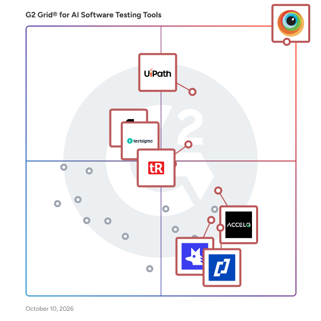G2 Grid® for AI Software Testing Tools plotting products by satisfaction and market presence