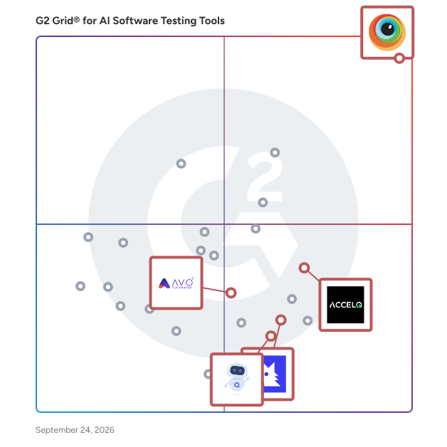 G2 Grid® for Cross-Platform Testing in AI Software Testing Tools, highlighting the products that define this theme