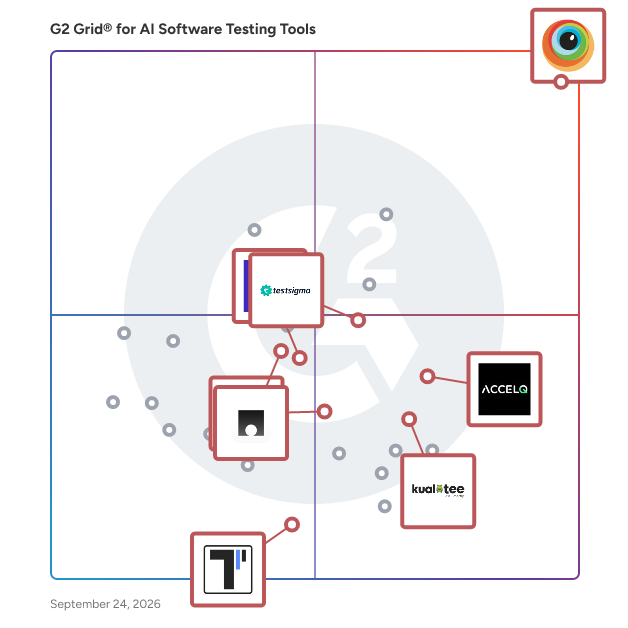 G2 Grid® for Test Management in AI Software Testing Tools, highlighting the products that define this theme