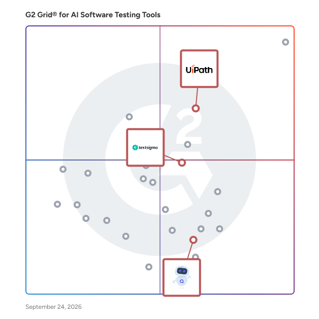 G2 Grid® for Agentic Testing in AI Software Testing Tools, highlighting the products that define this theme
