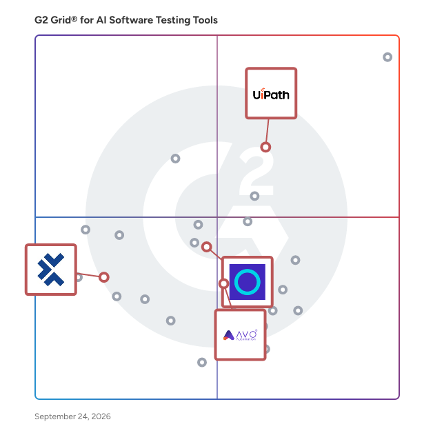 G2 Grid® for SAP Store Integration in AI Software Testing Tools, highlighting the products that define this theme