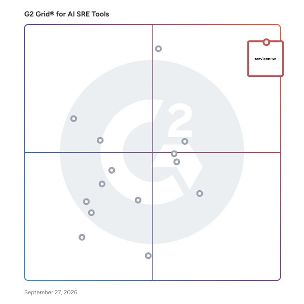 G2 Grid® for  AI SRE Tools Software plotting products by satisfaction and market presence