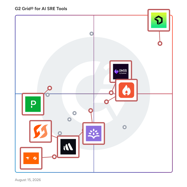 G2 Grid® for Incident Management in AI SRE Tools Software, highlighting the products that define this theme