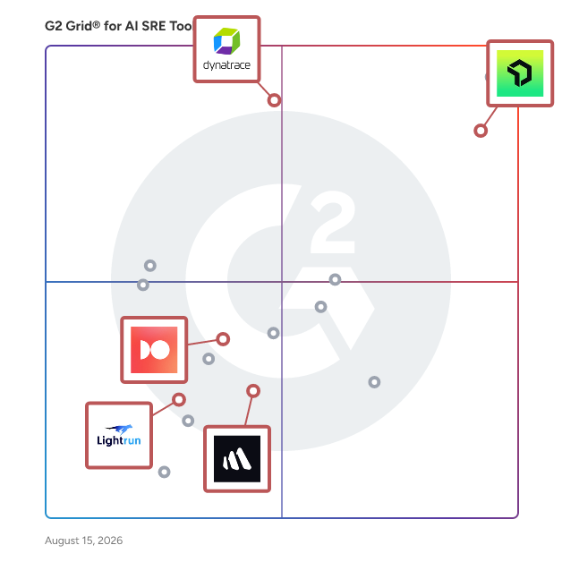 G2 Grid® for Cloud Infrastructure Monitoring in AI SRE Tools Software, highlighting the products that define this theme