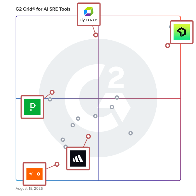 G2 Grid® for AI-Powered Insights in AI SRE Tools Software, highlighting the products that define this theme