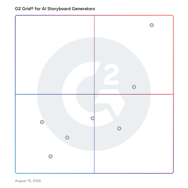 G2 Grid® for AI Video Generation in AI Storyboard Generators Software, highlighting the products that define this theme