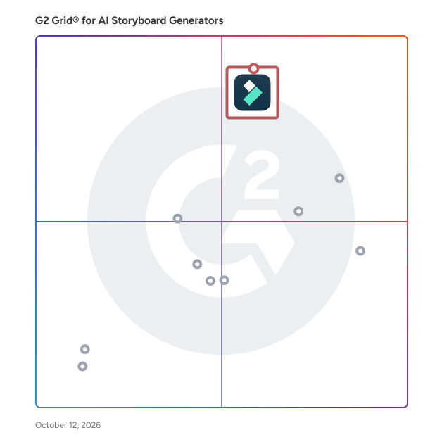 G2 Grid® for AI Storyboard Generators Software plotting products by satisfaction and market presence