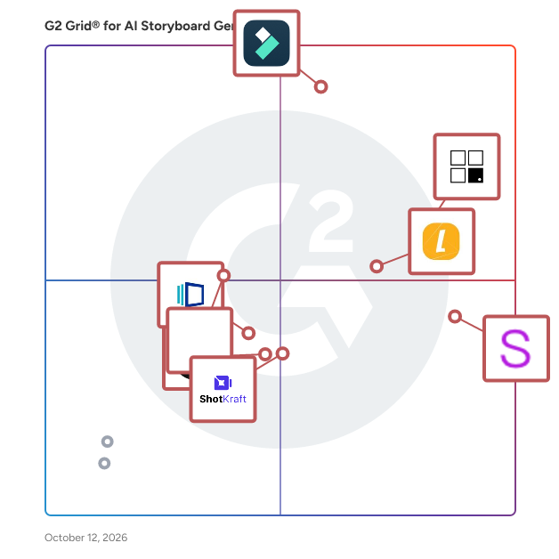 G2 Grid® for AI Storyboard Generators Software plotting products by satisfaction and market presence