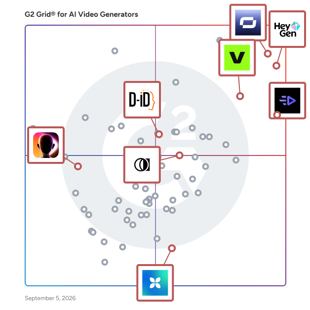 G2 Grid® for AI Avatar Videos in AI Video Generators, highlighting the products that define this theme