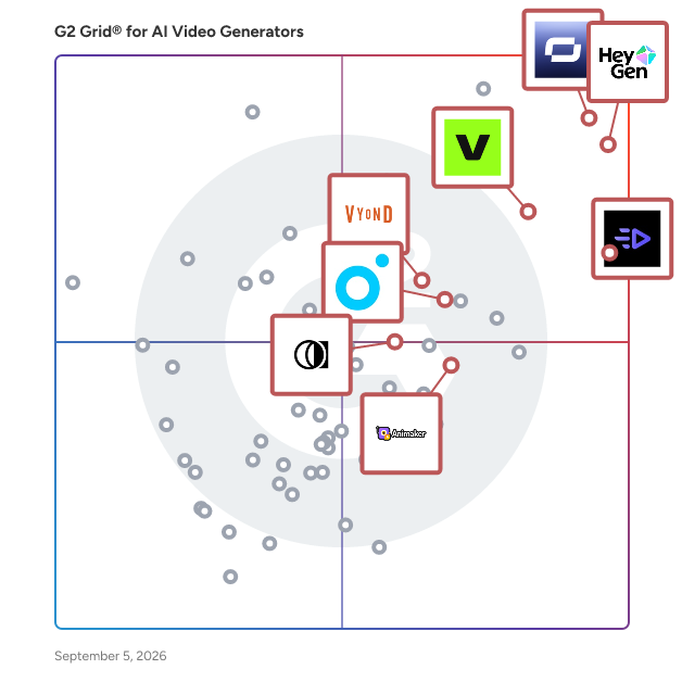 G2 Grid® for Video Content at Scale in AI Video Generators, highlighting the products that define this theme