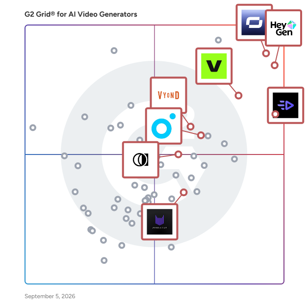 G2 Grid® for Text-to-Video Generation in AI Video Generators, highlighting the products that define this theme
