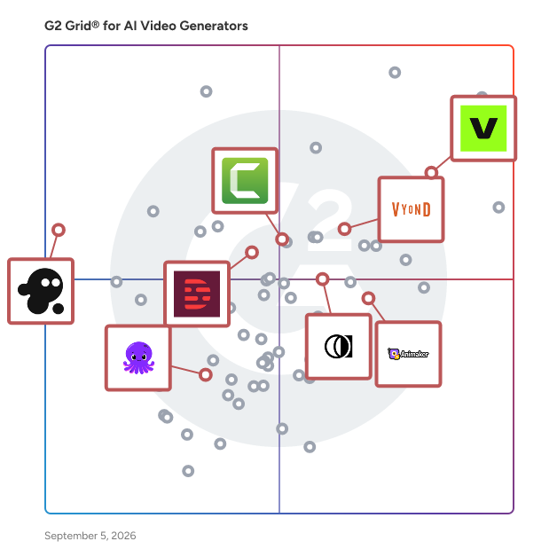 G2 Grid® for Video Editing Tools in AI Video Generators, highlighting the products that define this theme